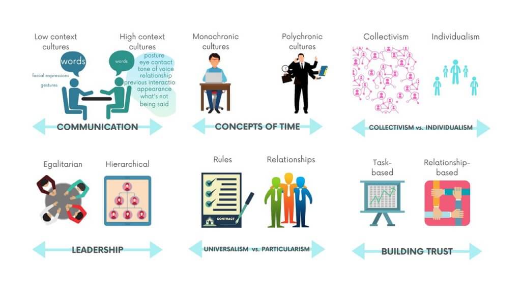 Six essential cultural dimensions that will change how you view the ...