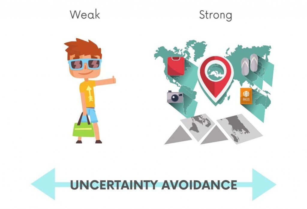 Uncertainty avoidance