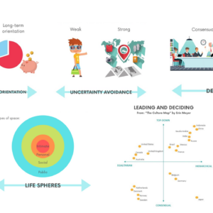 cultural dimensions part 2