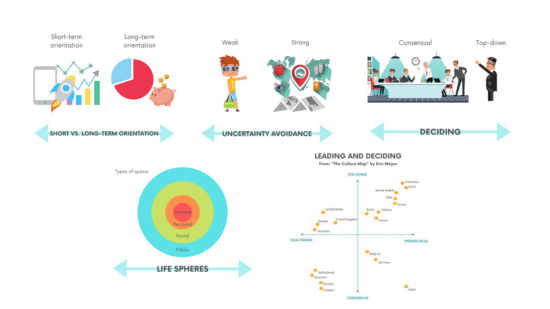 cultural dimensions part 2