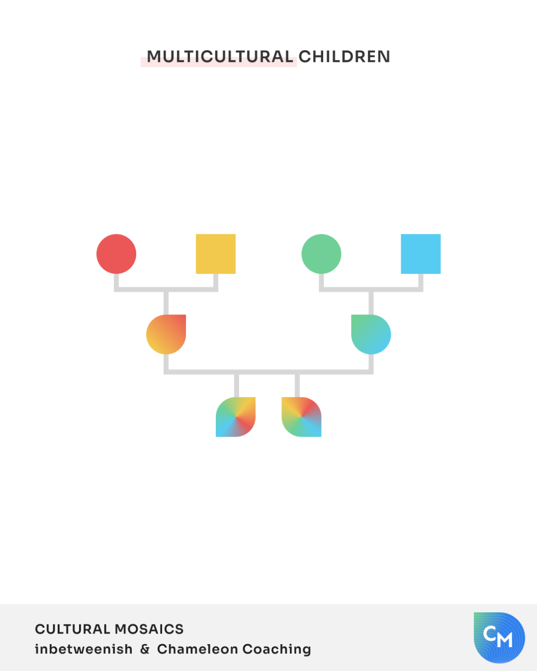 Cross-Cultural Kids - Part 2