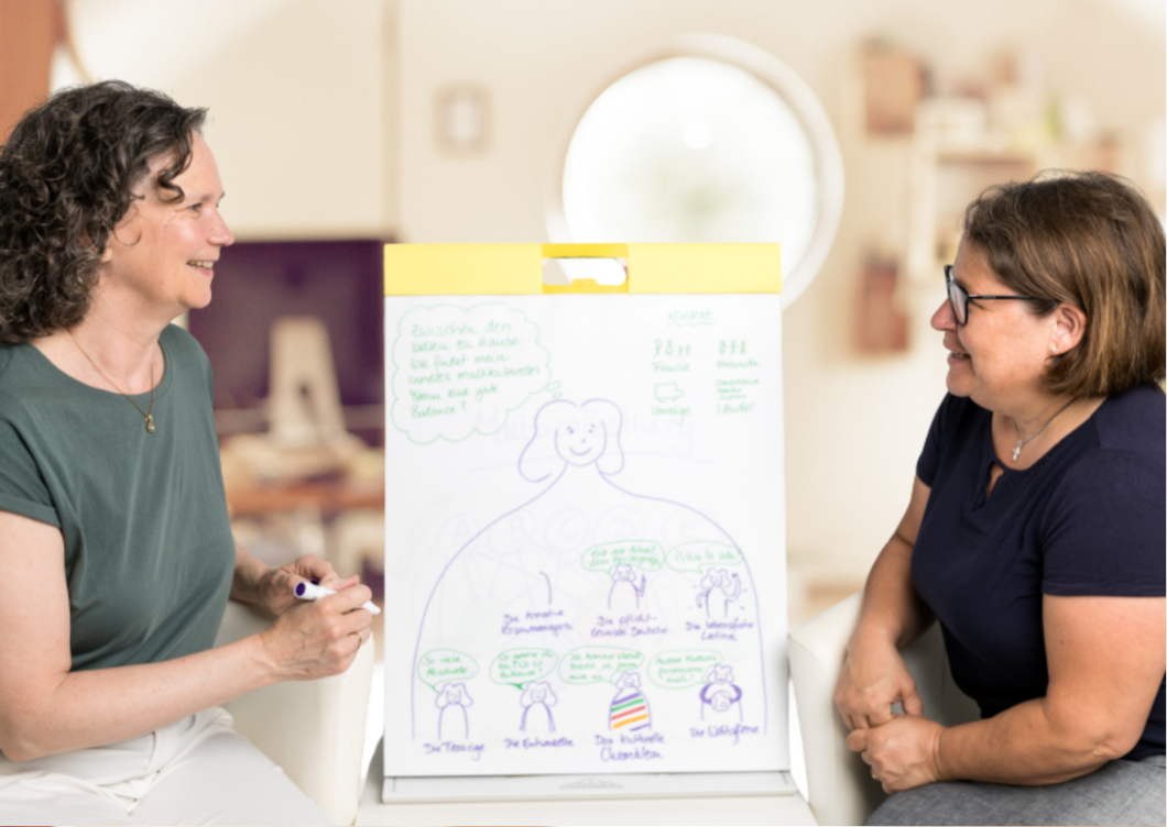 Wiebke mit Coaching Klientin und Flipchart mit dem inneren Team