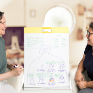 Wiebke mit Coaching Klientin und Flipchart mit dem inneren Team